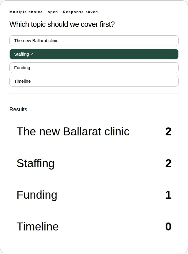 The same poll with Staffing ticked, and the results below showing how many chose each answer.