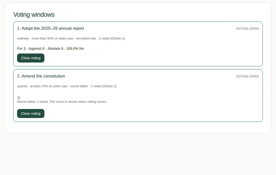 The Voting tab with two resolutions open. One shows the count so far. The secret ballot shows only how many voted.
