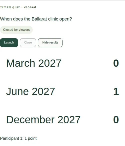 A closed timed quiz, with a count for each answer and the leaderboard underneath.